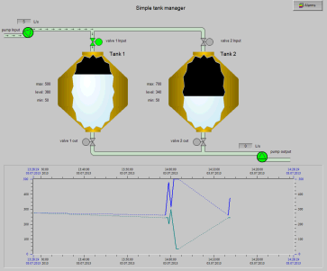 Simple tank management