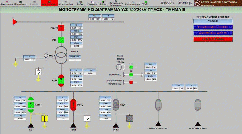 Power operations